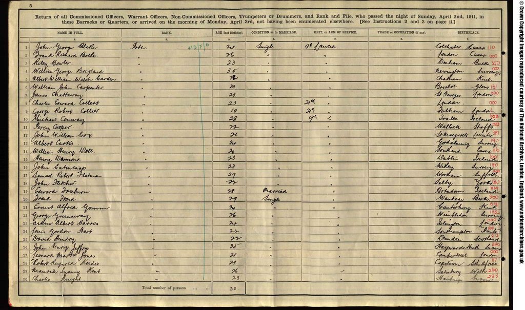 Albert W W Carden - 1911 census - 9th Lancers