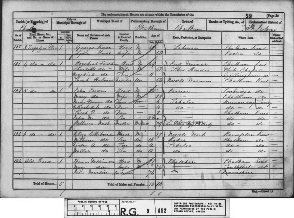 John Carden 1861 census Chatham Kent - labourer