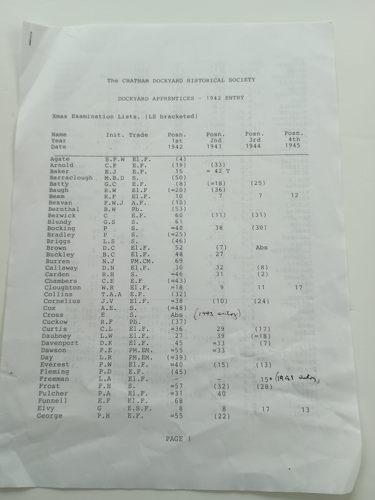 Robert H Carden Chatham Dockyard apprentices list 1942