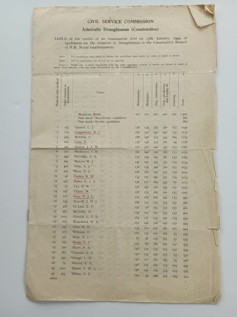 Robert H Carden draughtsman exam results